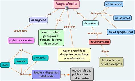 Mapas Conceptuales Que Es Un Mapa Conceptual Ejemplos Y Como Images