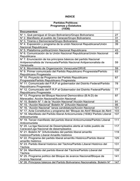 INDICE Partidos Políticos