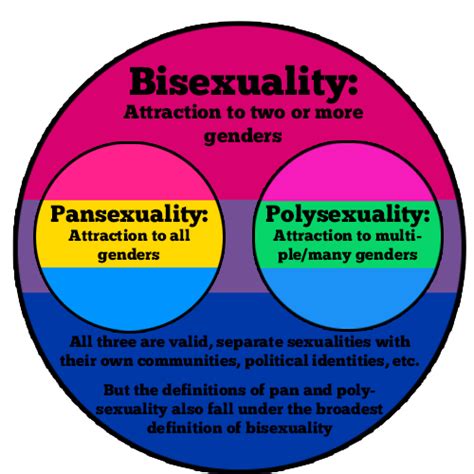 Polysexual Vs Pansexual Definition Qiswat My Xxx Hot Girl
