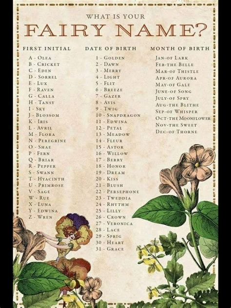 Pin By Sjoukje Kamstra On What´s Your Name Game Fairy Names Fairy