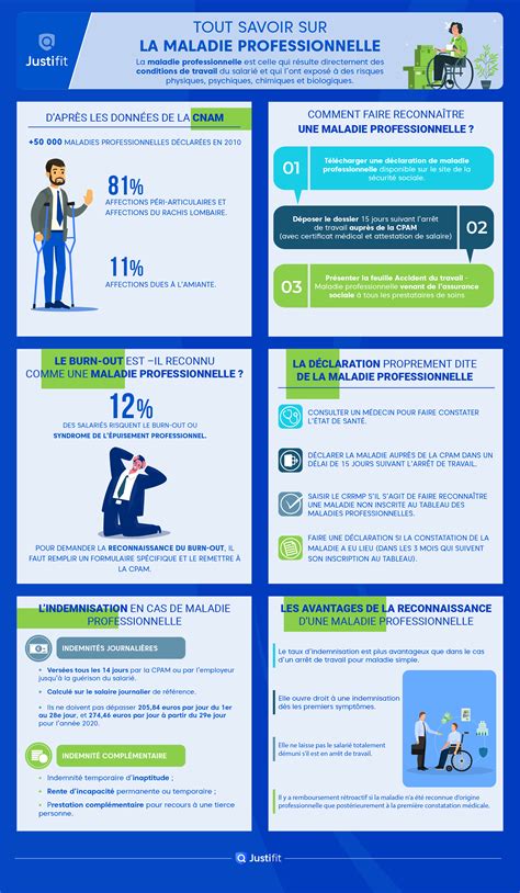Vous avez été indemnisé après un accident du travail ou une maladie professionnelle : Tout savoir sur la maladie professionnelle | justifit.fr