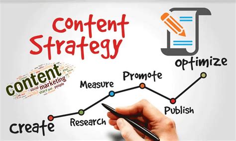 How To Develop A Winning Content Marketing Strategy In 2023 Proffus
