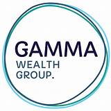 Gamma Capital Management
