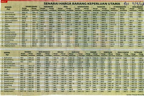 Kompas.com / aditya maulanapeluncuran pebalap binaan ahm 2019. 2008 | N45 Dr Halimah Ali | Page 412