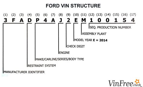Ford Part Number Decoding Luliflip