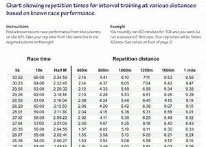 Running Training Plan Interval Rep Times From Predicted