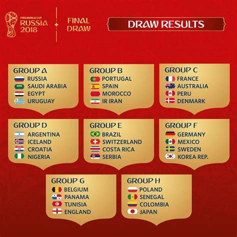 World Cup Draw 2018 2018 Fifa World Cup Fixture Schedule Socceroos