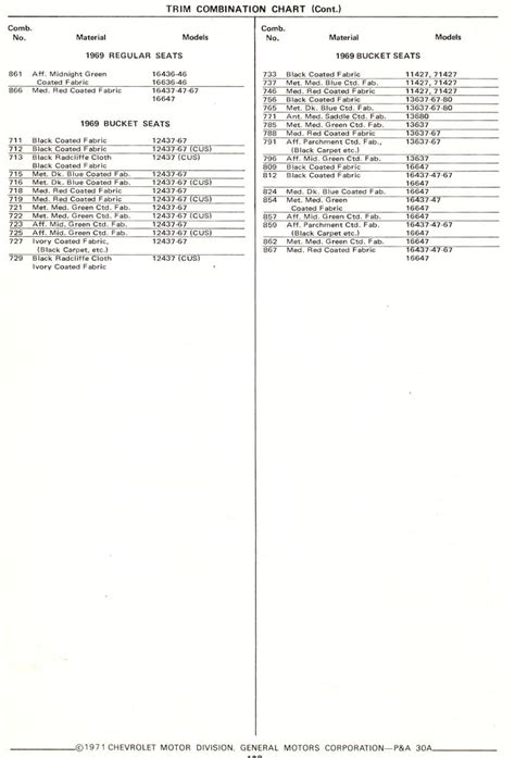 1969 Chevrolet Trim Combination Chart