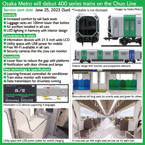 Osaka Metros New Train Like A “spaceship” 400 Series Leading Role In