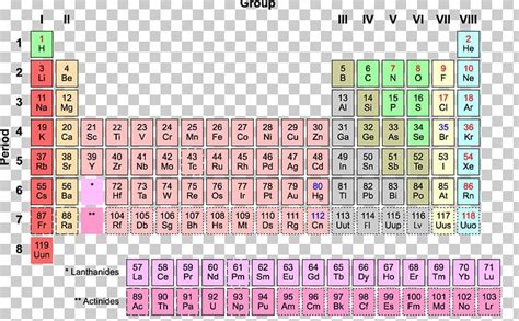 Periodic Table Chemical Element Chemistry Symbol Atom Png Clipart