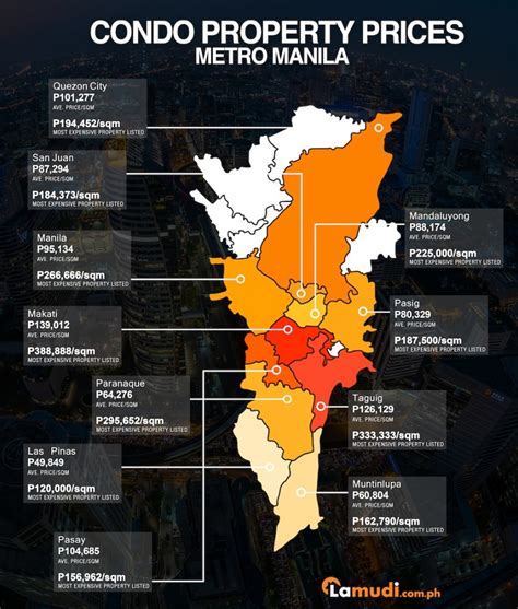 where are metro manila s cheapest and most expensive condos found lamudi