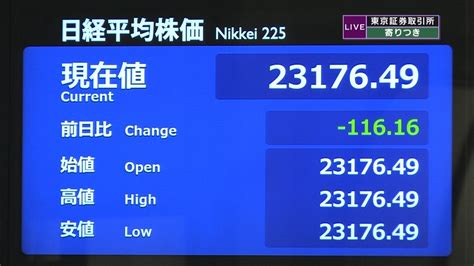 日経平均 前営業日比116円安で寄りつき（2019年11月20日掲載）｜日テレnews Nnn