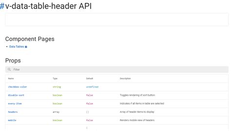 Javascript How To Use V Data Table Header Vuetify Props In Vue Stack Overflow