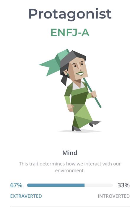 No Idea How This Happened But I Went From INFP To ENFJ R Enfj