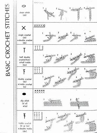 Crochet symbols are hand drawn crochet stitches which are usually indicated in the pattern diagram for crocheting and which make a pattern when performing them in the specified sequence. Image result for free printable crochet stitch guide SC | Crochet stitches guide, Crochet basics ...