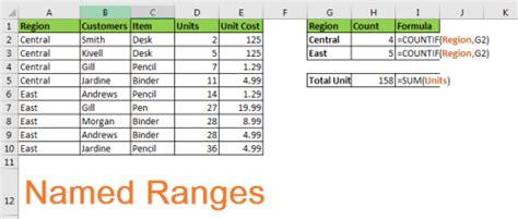 All About Excel Named Ranges Excel Range Name