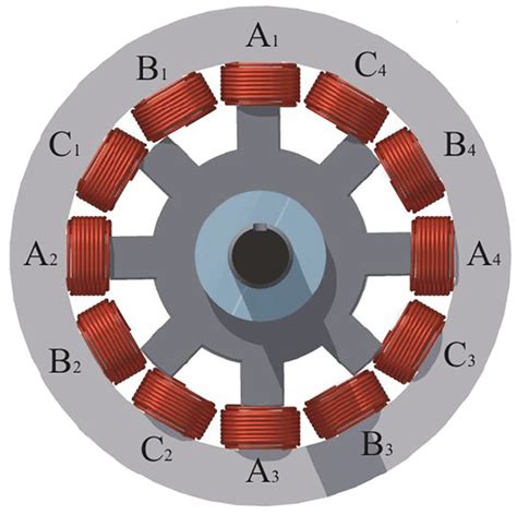 Cross Section Of A 3‐phase 128 Srm Srm Switched Reluctance Motor