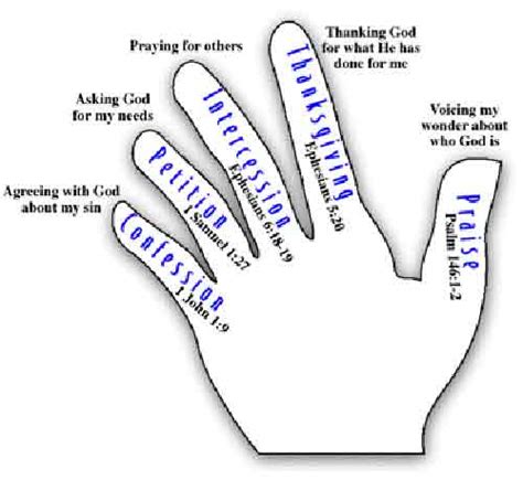 Five Finger Prayer Liturgy