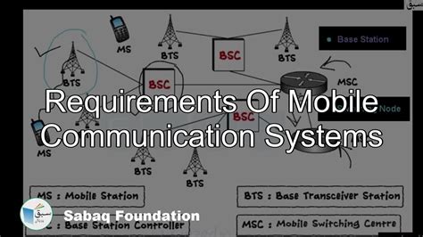 Requirements Of Mobile Communication Systems Computer Science Lecture