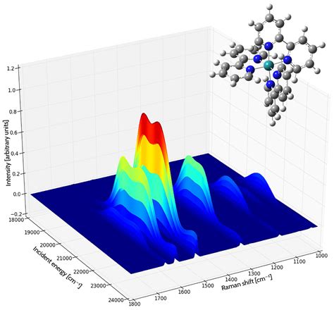 What Is Gaussian The Software