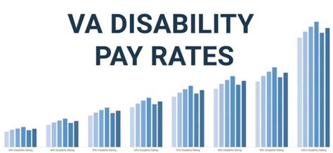 Va Disability Rates 2021 Disability And Compensation