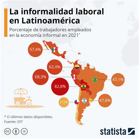 Informalidad Laboral En Latinoamérica