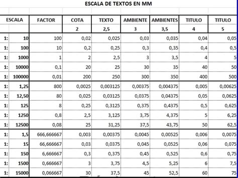 Escalas Graficas En Autocad Librería Cad