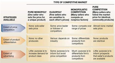 Tell us what you think about our article on the 10 types of pricing strategies in the comments section. kerinmarketing13