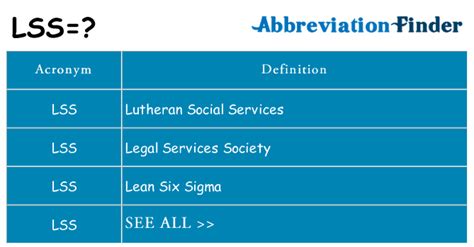 What Does Lss Mean Lss Definitions Abbreviation Finder