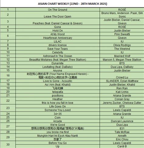 Top 30 Asian Chart Weekly As Of 28 March 2021 Rele Music