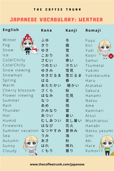 Japanese Vocabulary Weather Basic Japanese Words Japanese Phrases Japanese Language Lessons