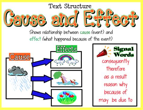 Text Structure Lesson Ms Rs Class