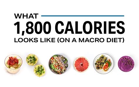 What 1800 Calories Looks Like On A Macro Diet Nutrition Myfitnesspal