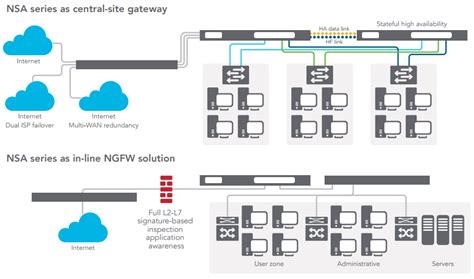 Sonicwall Nsa 2650