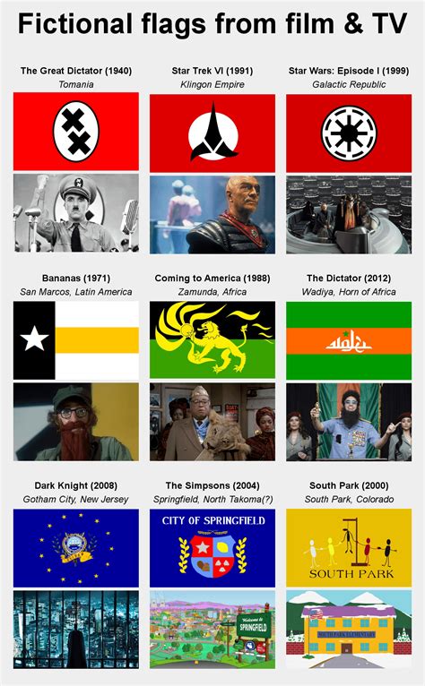 Some Fictional Flags From Film And Tv Rvexillology