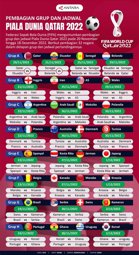 Pembagian Grup Dan Jadwal Piala Dunia Qatar 2022 Infografik Antara News
