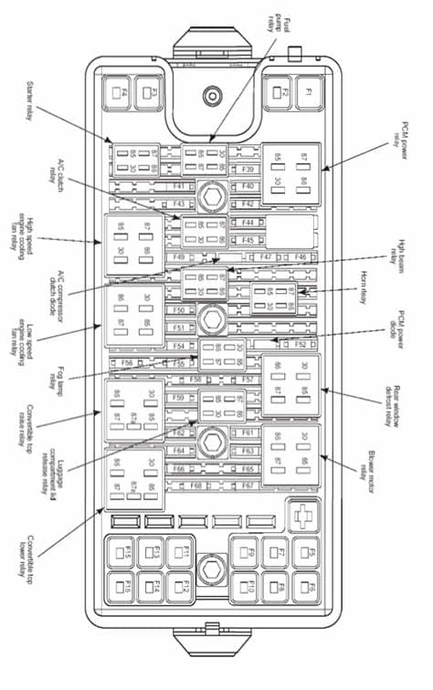 2007 Mustang Gt Interior Fuse Box Diagram | Psoriasisguru.com