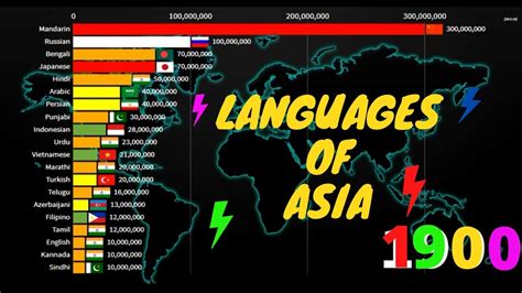 Languages Of Asia By Total Number Of Speakers 1900 2020 Youtube