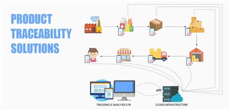 Digital Solutions For Traceability And Transparency In Agri-Food Chains