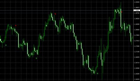 Qqe Arrows Mtf Mt4 Indicator Profitable Forex Trading Made Easy Dadforex