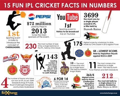 Ipl Cricket Fun Facts Sports Betting South Africa