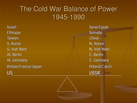 Balance Of Power Europe