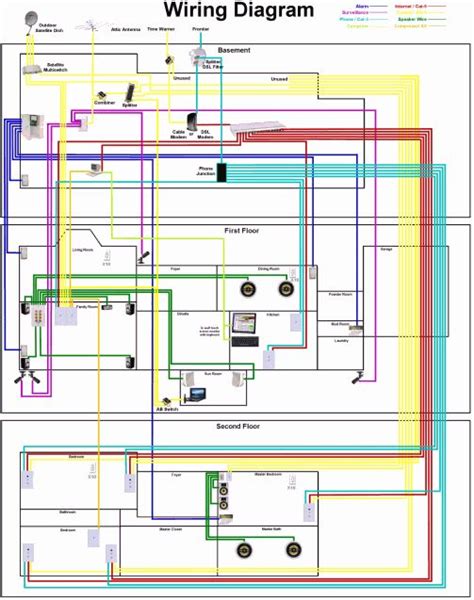 ▶ electric house wiring inverter connection 100%. 54 best Structured Wiring Systems images on Pinterest | Smart home, Smart house and Structured ...