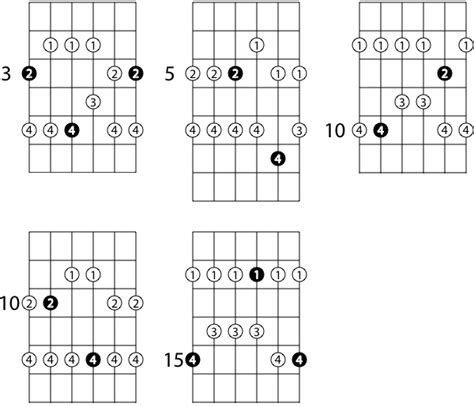 Pentatonic Scale Shapes Learn Bass Guitar Guitar Scales Guitar