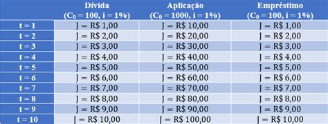 Matem Tica Juros Simples Conex O Escola Sme