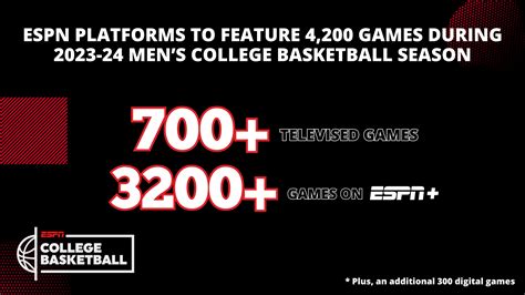 Espns Industry Leading Mens College Basketball Coverage To Feature Over 4200 Games During The