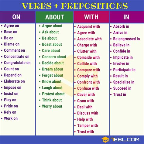 Useful Verb Preposition Combinations In English E S L