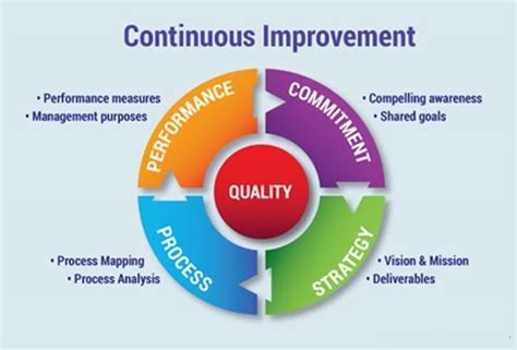 What Is Continuous Improvement