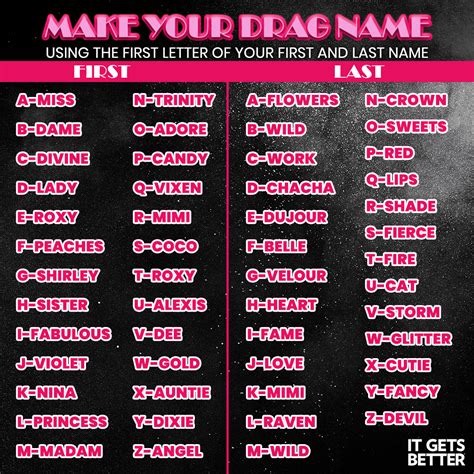 It Gets Better — Whats Your Drag Name