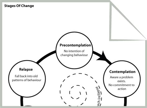 When we talk concerning stages of change worksheet, scroll down to see some variation of images to inform you more. So many awesome free CBT worksheets and eductional ...